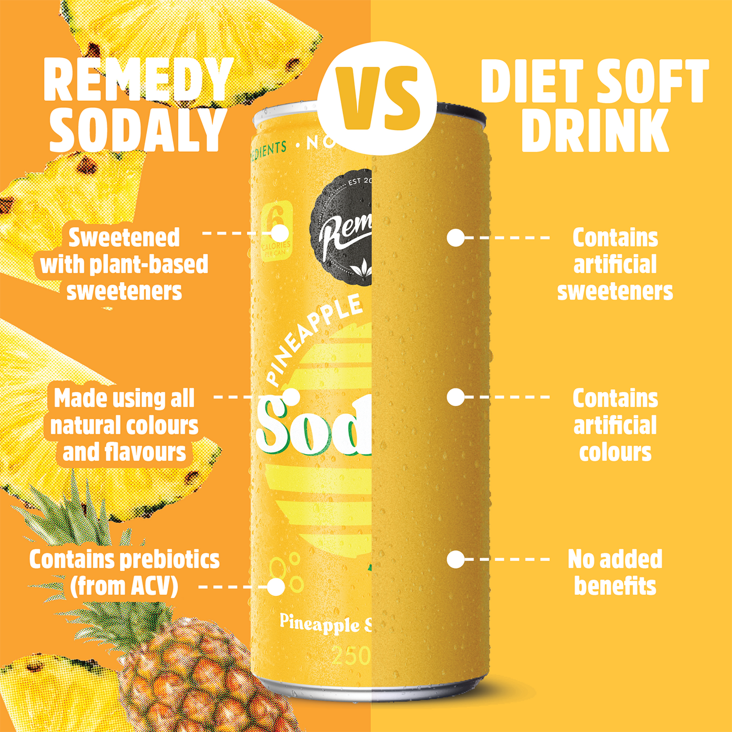Remedy Sodaly Pineapple