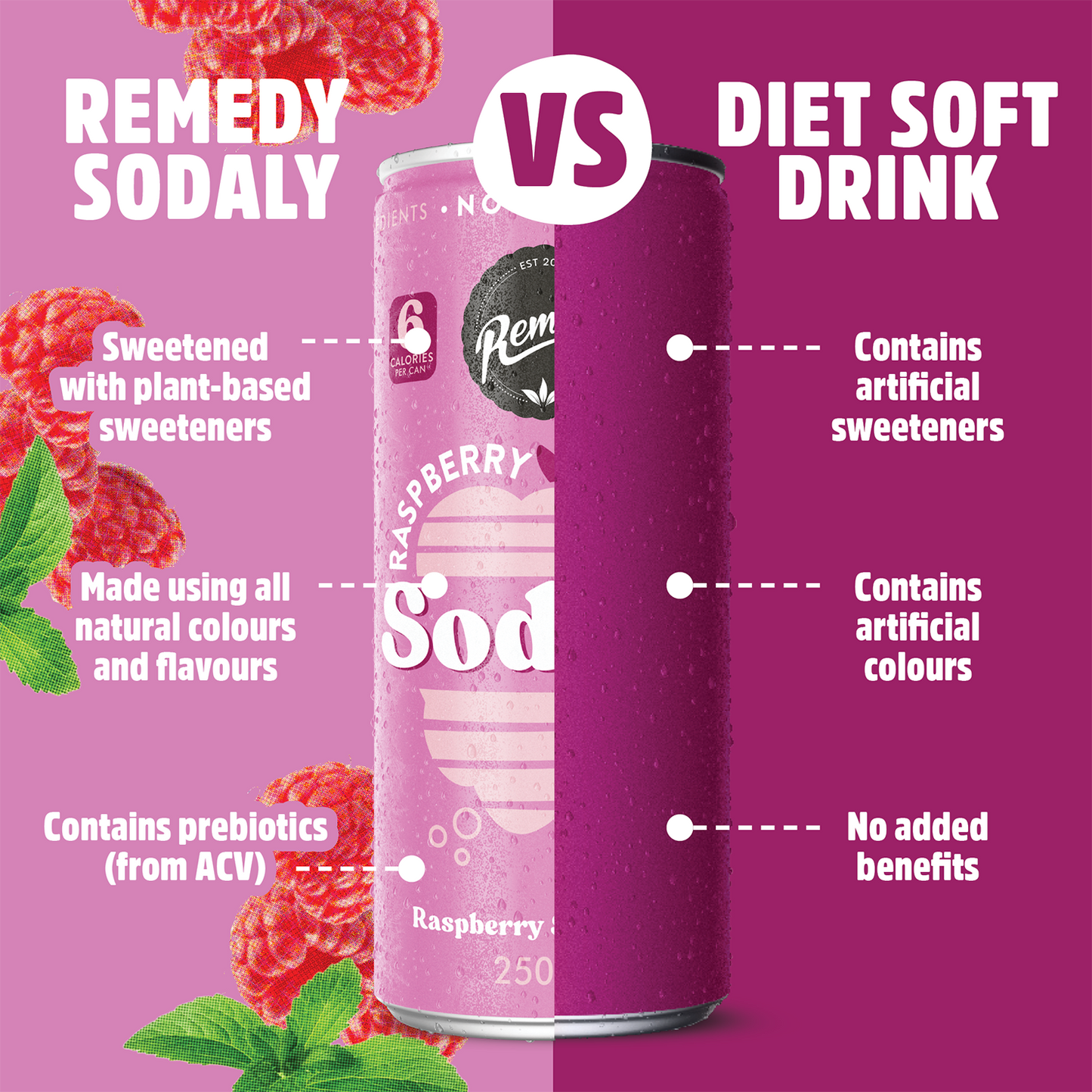 Remedy Sodaly Raspberry